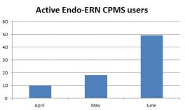 cpms-april-may-june2