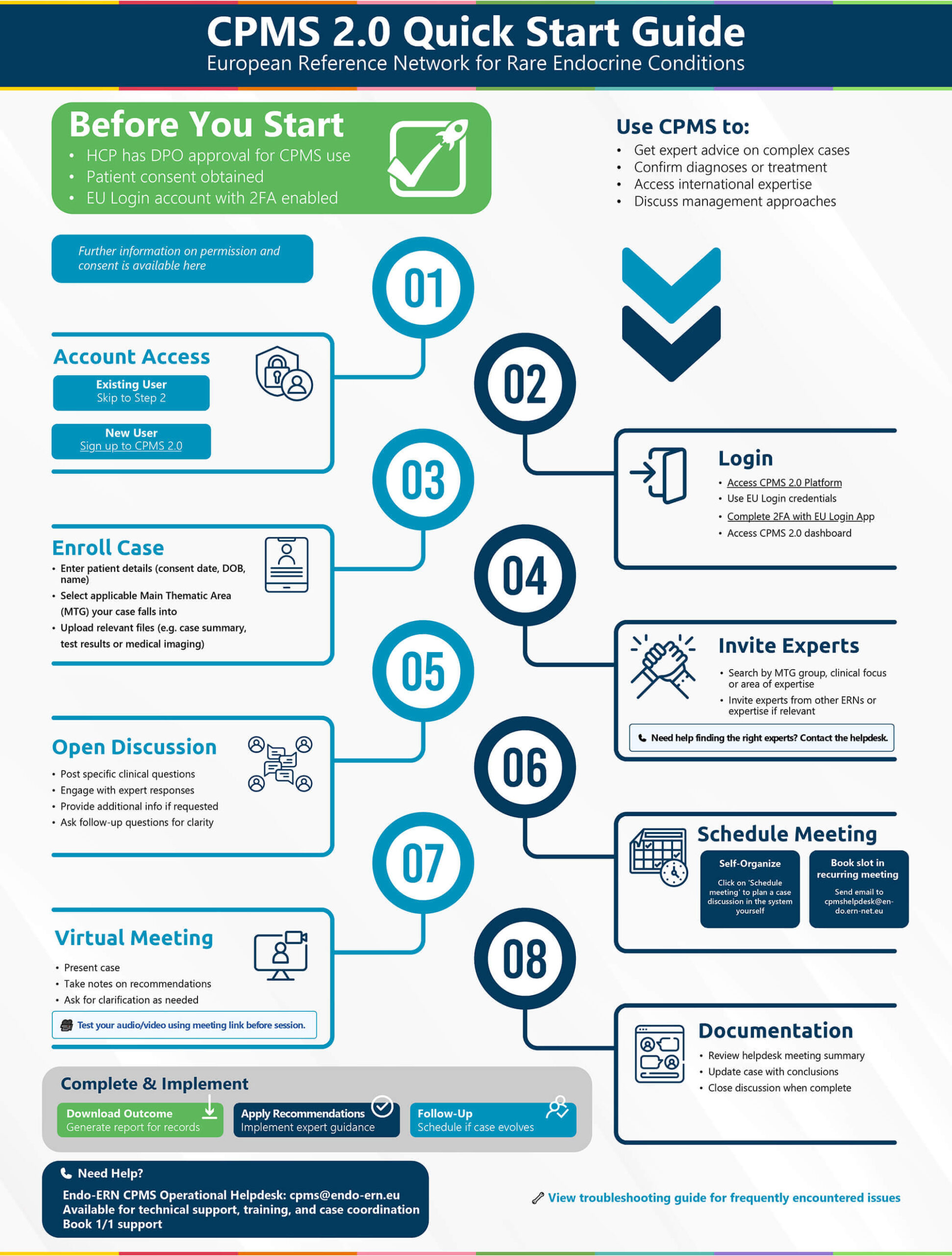 CPMS Helpdesk Quick Start Guide